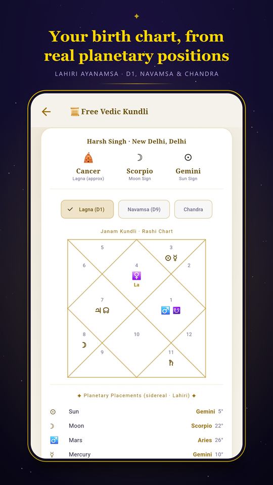 Janam Kundli with Lagna, Navamsa and Chandra charts